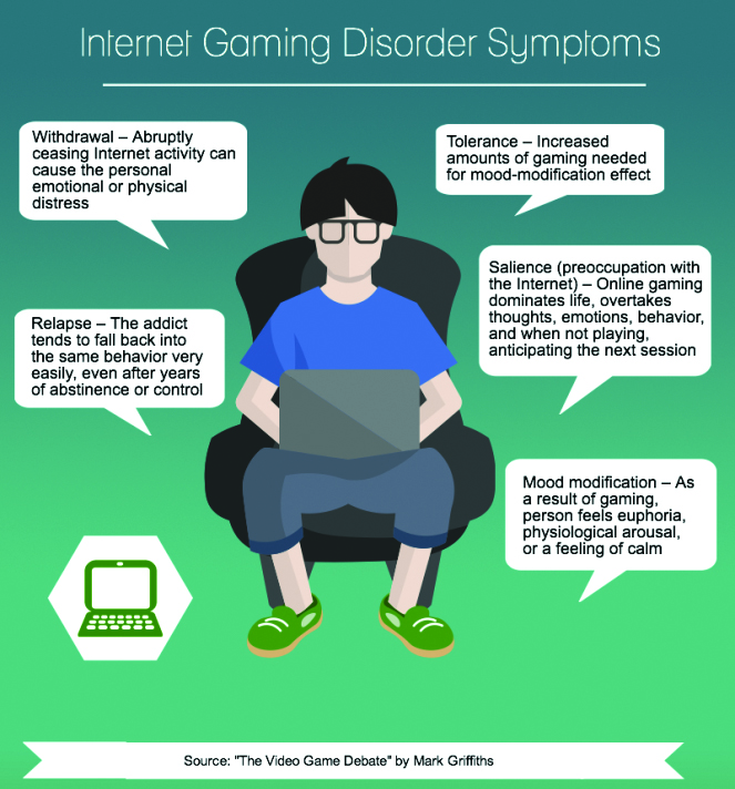 American Psychiatric Association declares ‘Internet Gaming Disorder’ an official diagnosis