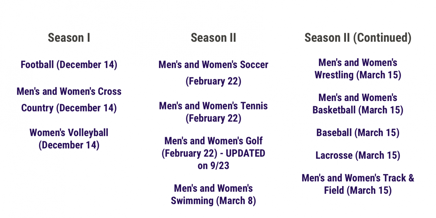 Due to the pandemic and safety concerns, the CIF pushed all school sports seasons and practices by several months.