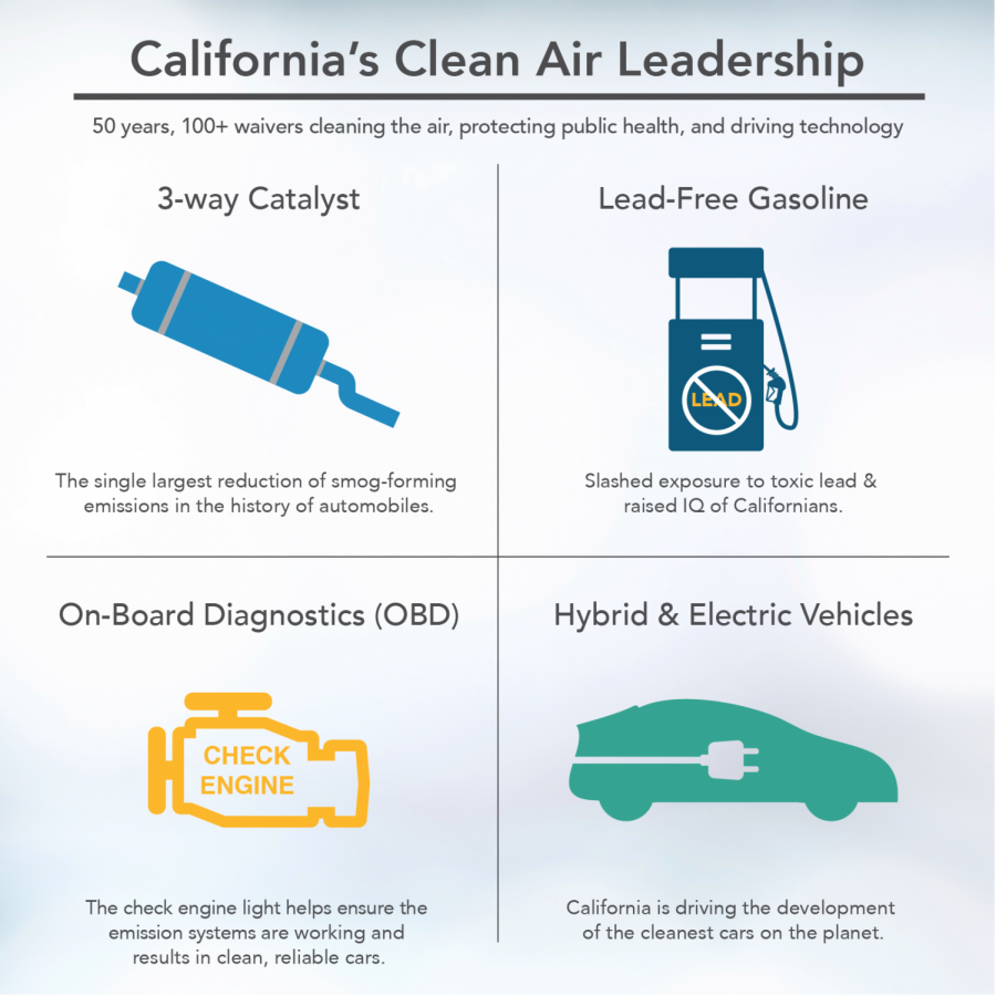 California has several initiatives to protect the environment. 
