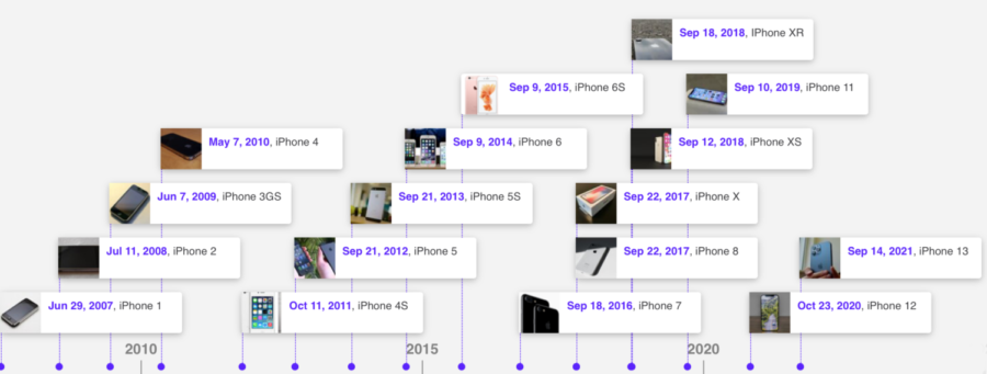 Click on the photo to view the history of the iPhone in this interactive timeline. 