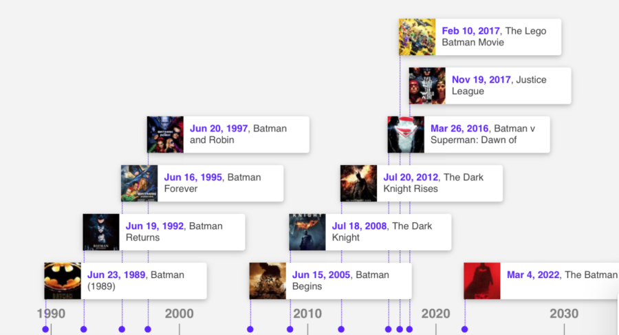 For an interactive timeline of all the Batman movies, click on this image. 