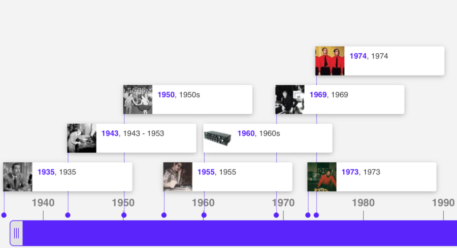 Click on the image for an interactive timeline. 