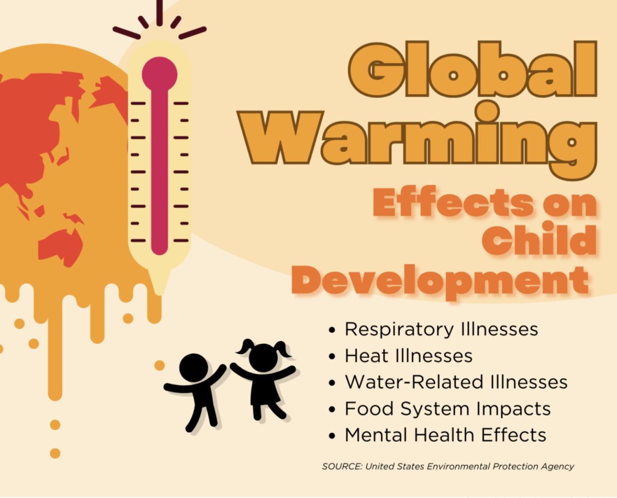Global warming stunts child development