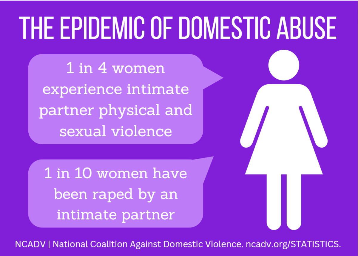 Statistics by the National Coalition Against  Domestic Violence