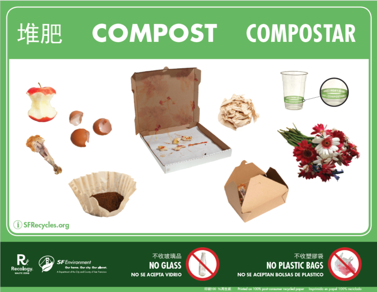 This poster explains what can be composted. 