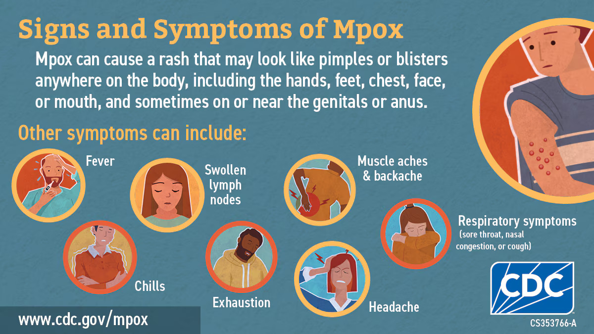 This infographic from the Centers and Control and Prevention depicts the symptoms of mpox.